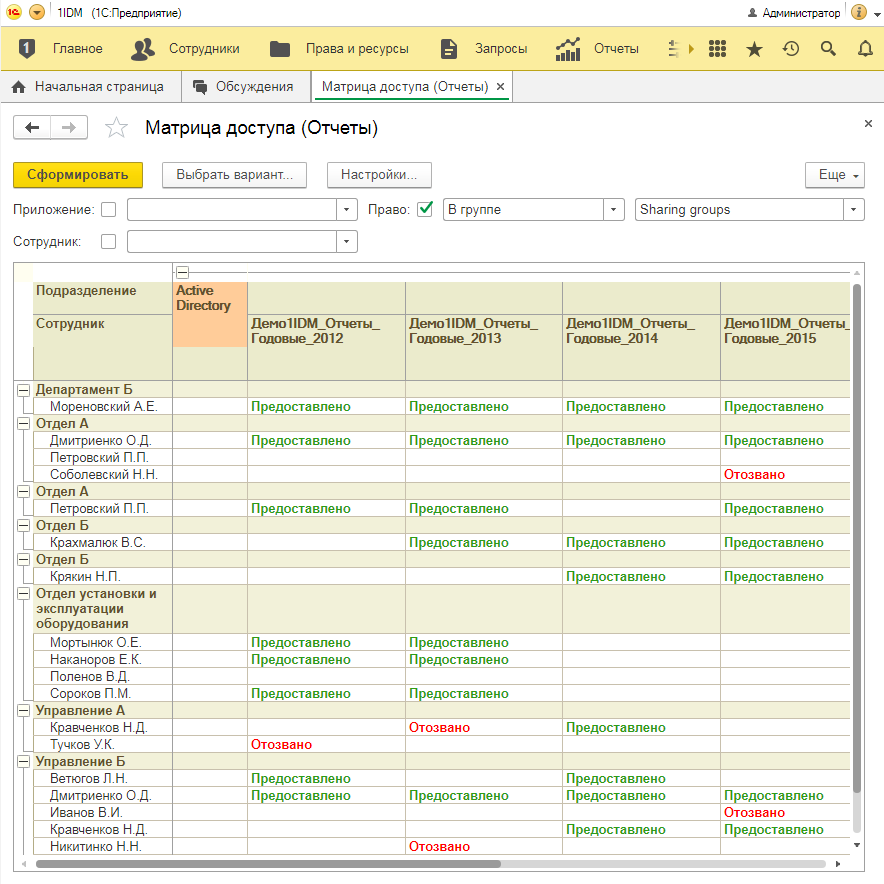 МАТРИЦА ДОСТУПА